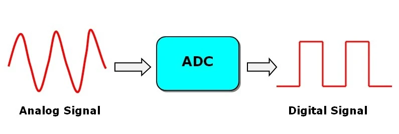 آموزش برنامه‌نویسی میکروکنترلرهای STM32 ARM