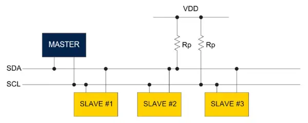 آموزش برنامه‌نویسی میکروکنترلرهای STM32 ARM