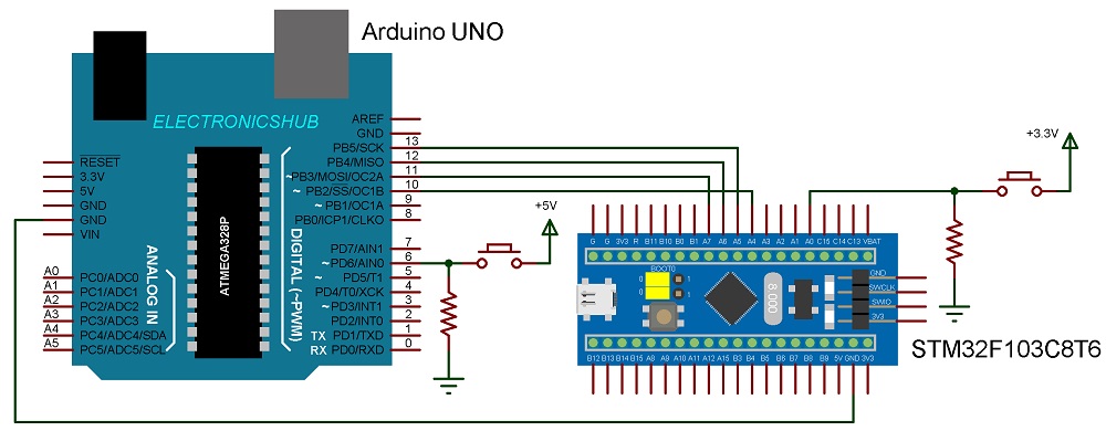 آموزش برنامه‌نویسی میکروکنترلرهای STM32 ARM