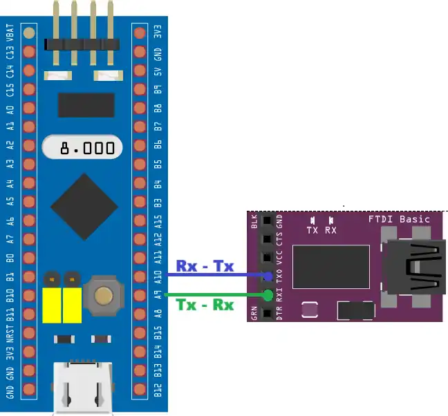 آموزش برنامه‌نویسی میکروکنترلرهای STM32 ARM